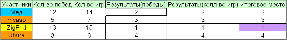 Табличко